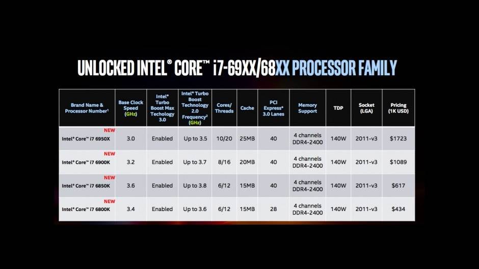  Intel: Prvi Core i7 procesori s 10 jezgara! 
