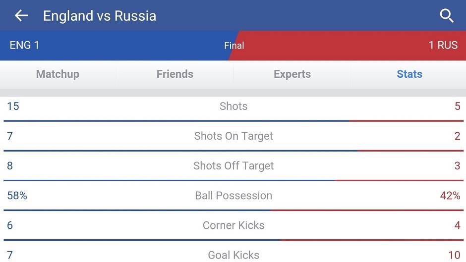  Facebook dodatak za ljubitelje fudbala 