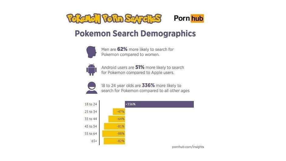  PornHub: Pokemon pornići su trenutno hit! 