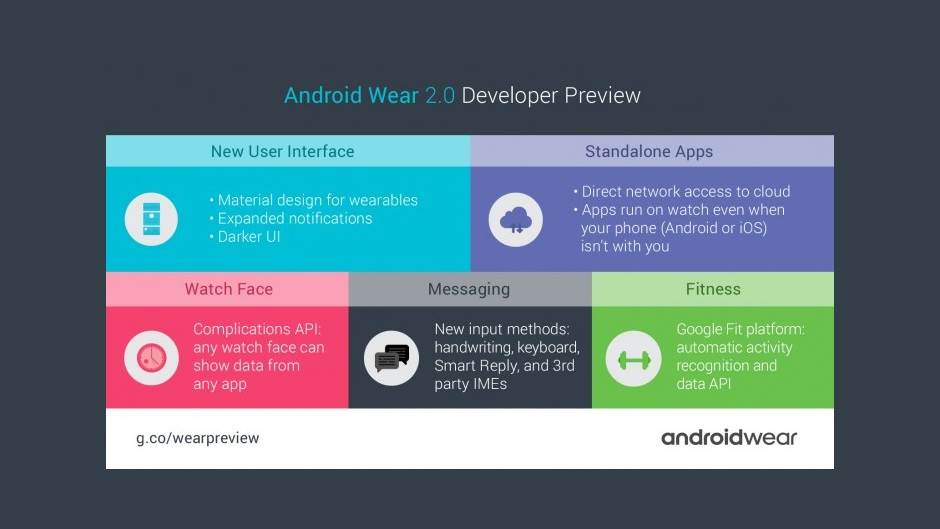  Detaljno: Android 2.0 za pametne satove i fitnes 