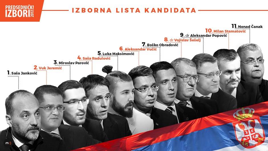  ANKETA: Ko je vaš favorit za predsjednika Srbije? 
