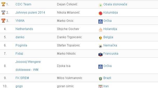  FANTASY: Šampione, javi se 