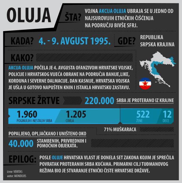  Ekshumacija Srba stradalih u Oluji 