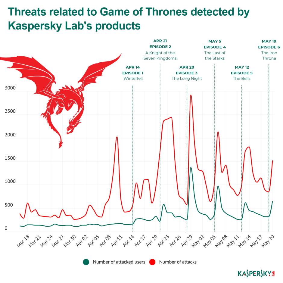  Igra prestola treca epizoda najopasnija Game of Thrones treca epizoda najopasnija najmracnija 