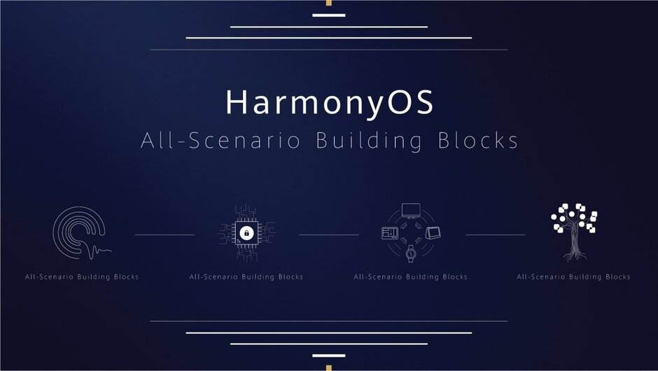  HarmonyOS-prvi-telefon-Huawei-Mate-30-Mate-30-HarmonyOS-Da-li-ce-doci-Huawei-Mate-30-serija 