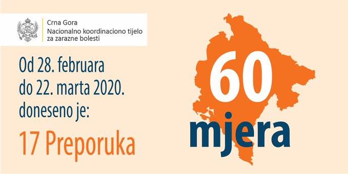  Sve mjere i preporuke koje je Crna Gora donijela u borbi protiv koronavirusa 
