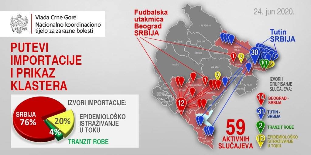  KORONA U CRNOJ GORI: Pogledajte puteve importacije! 