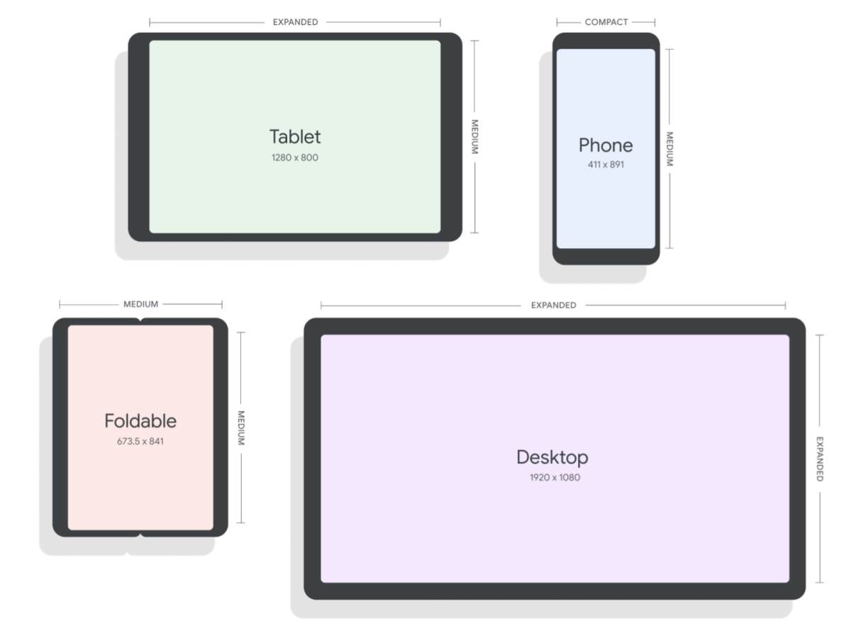  Novi Android 12L za tablete 