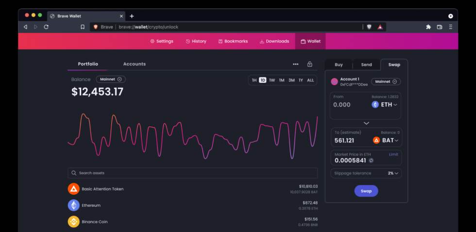  Prvi put u istoriji: Vrijednost bitkoina iznad 120 hiljada dolara 