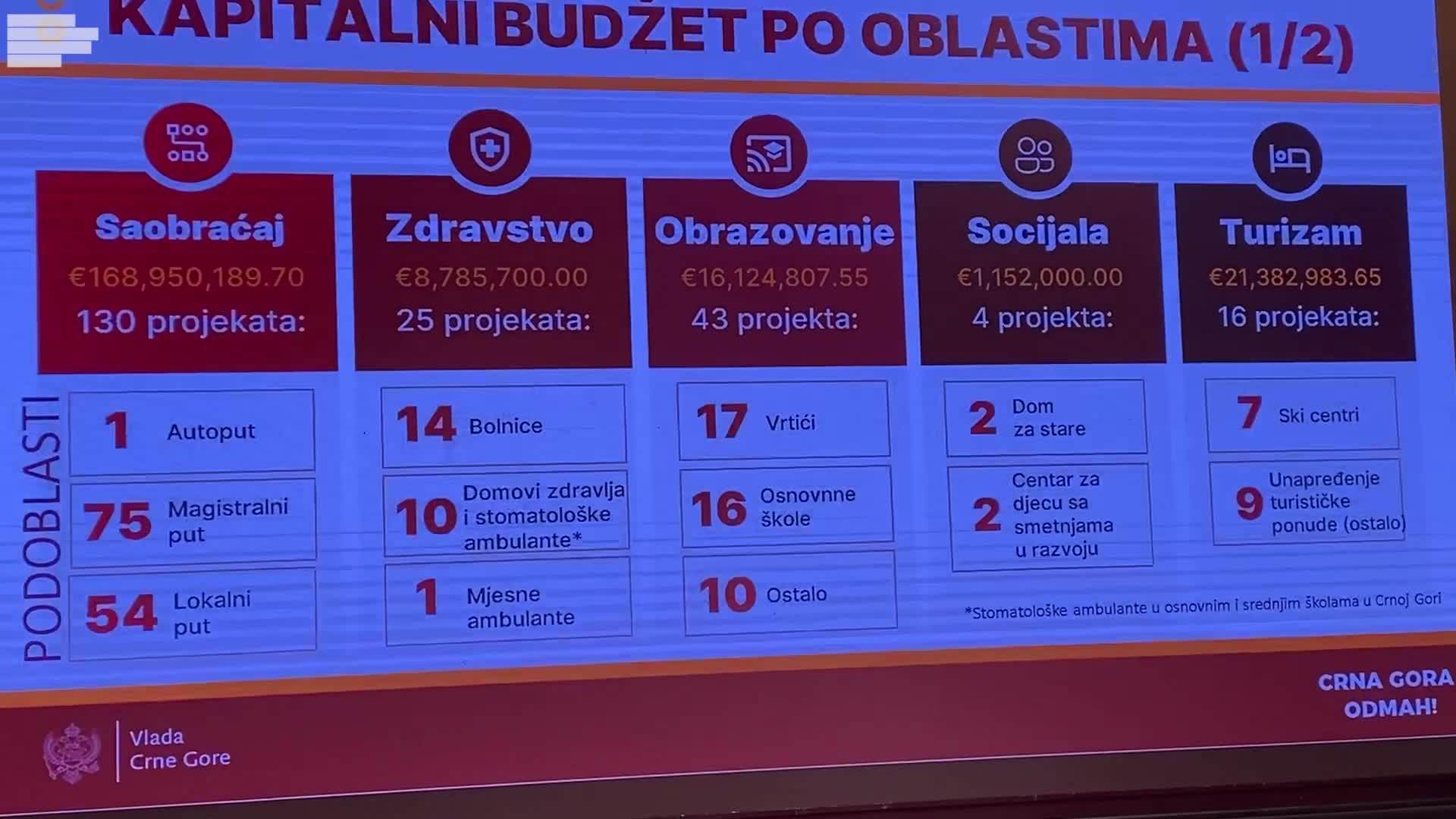  deficit smanjen budzet 