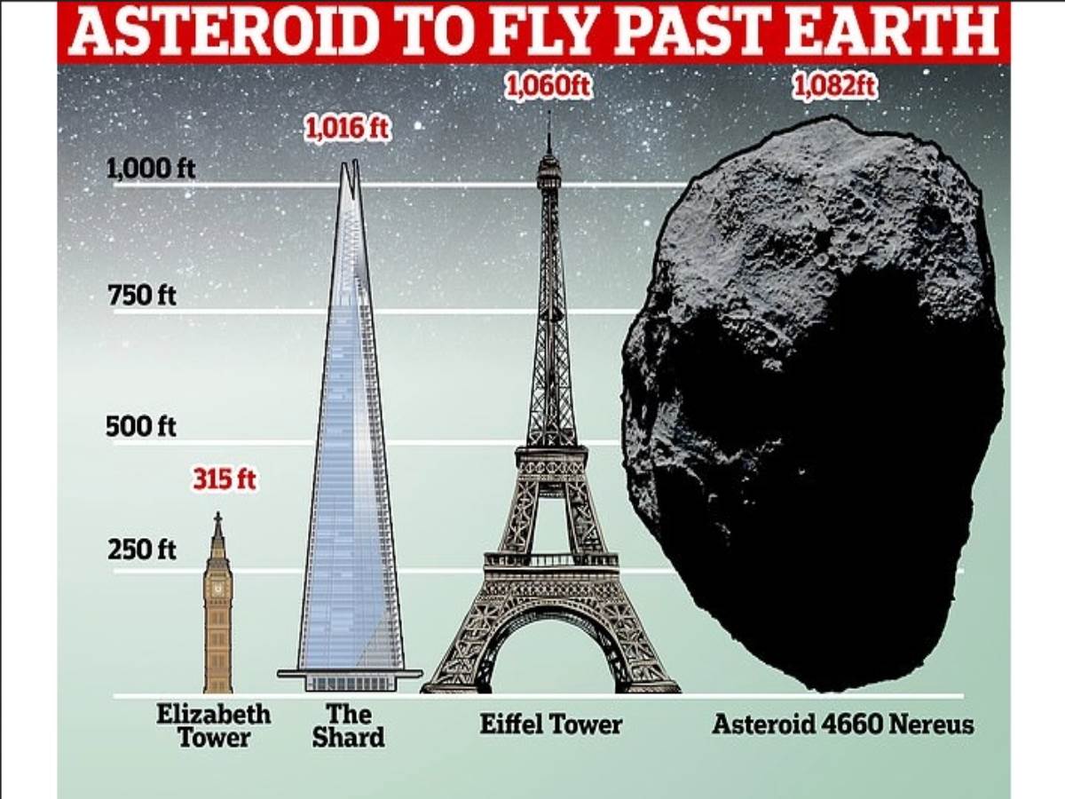 Asteroid Nereus 4660 krece ka zemlji 