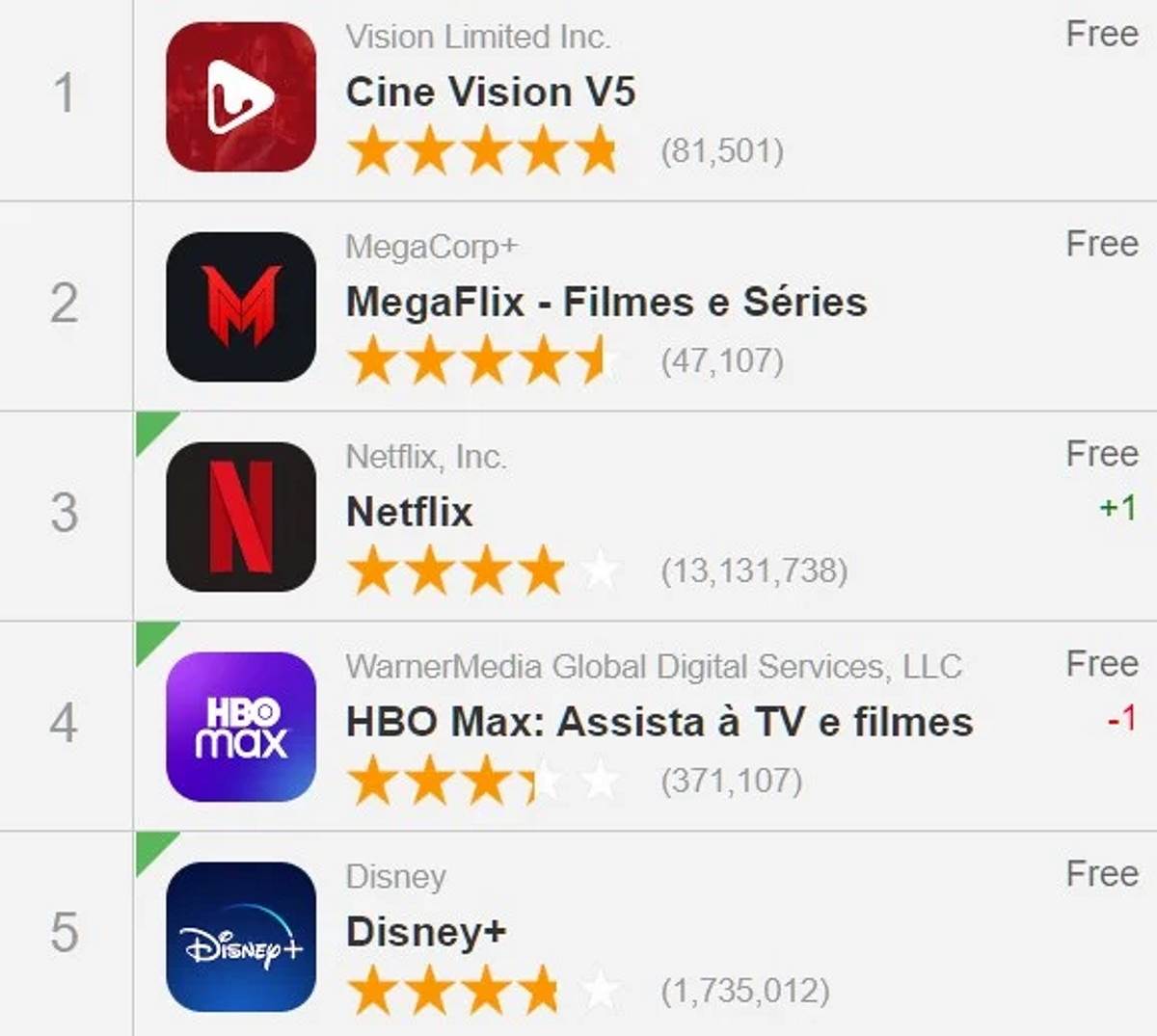  piratska aplikacija za gledanje filmova i serija popularnija od Netflix i Disney+ aplikacija 