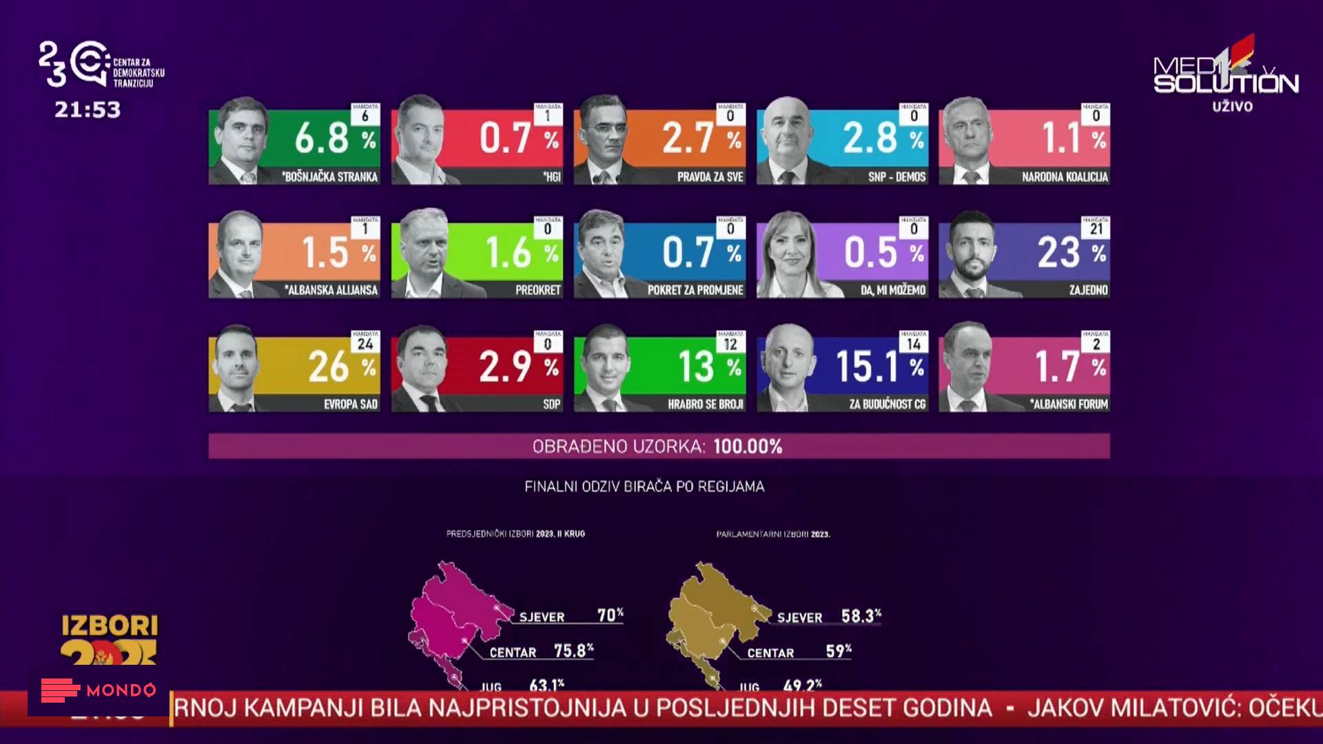 parlamentarni izbori u Crnoj Gori Info Politika