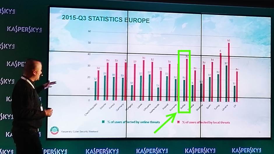  Savršena lozinka: Kako do nje, korak po korak 