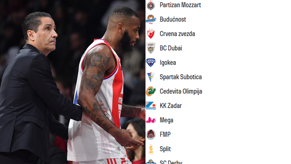  Crvena zvezda je opet poražena od Dubaija! 