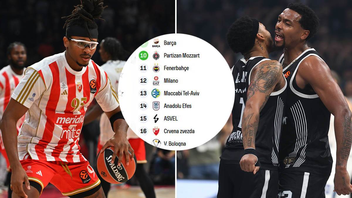  Pobjede Partizana i Zvezde u Evroligi 