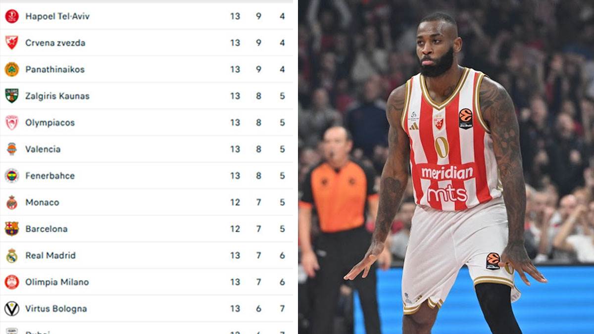  Novi podvig Zvezde za vrh tabele: Crveno-bijeli okrenuli Olimpijakos, idu na zaslužen odmor 