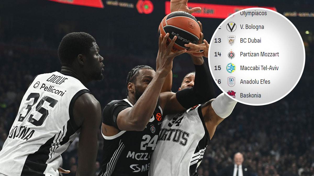  Pogledajte tabelu nakon poraza od Virtusa u Beogradu 