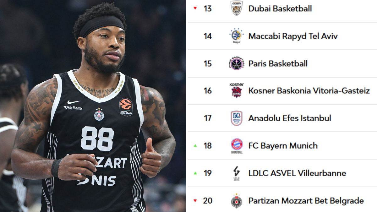  Partizan posljednji na tabeli Evrolige 