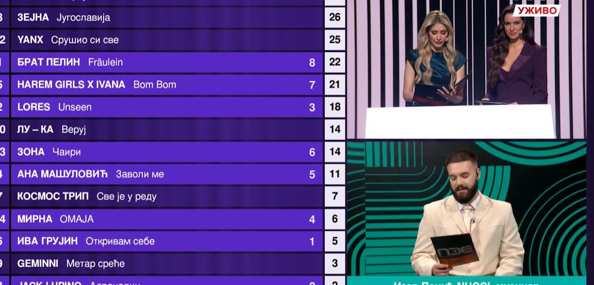  Dala 10.000 eura za nastup, a samo oni dali 12 poena Zejni 