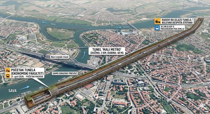  Čak 30 autobuskih linija premiješta se duboko pod zemlju: Evo šta to danas pušta korjene ispod Beogr 