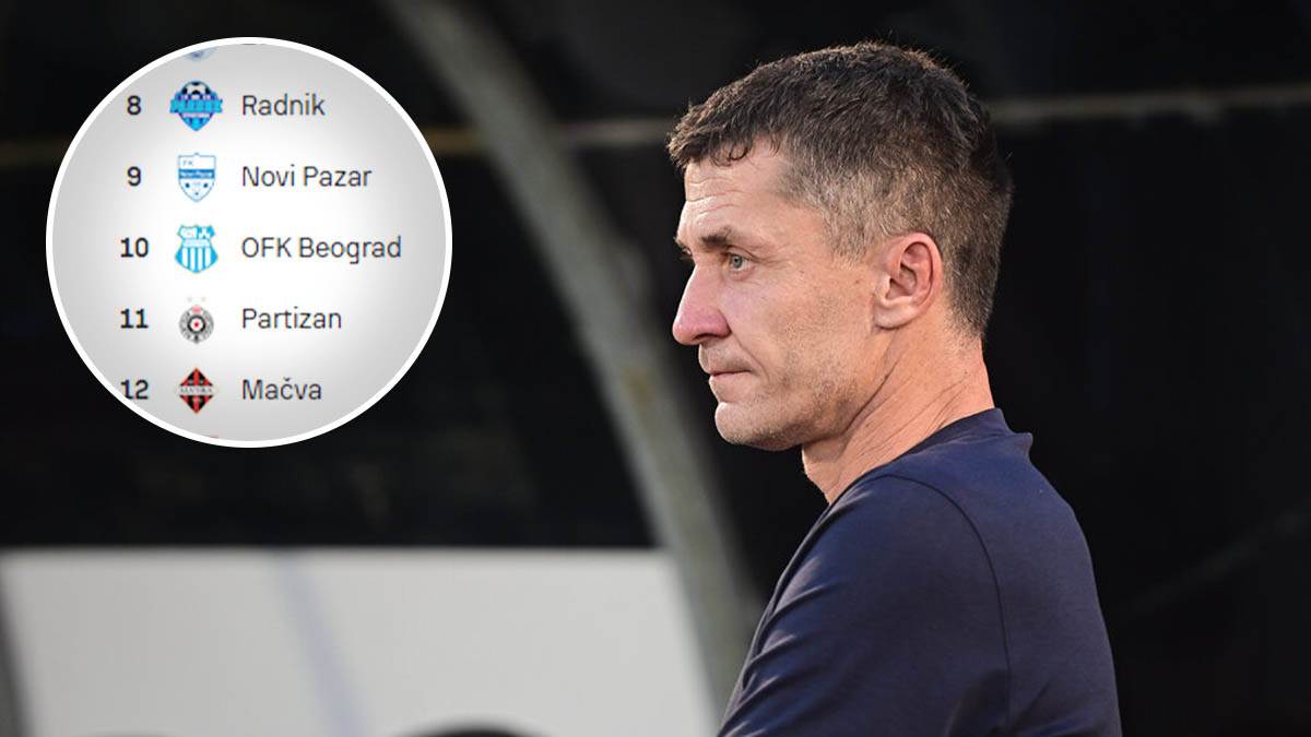  Partizan čeka vječiti derbi u zoni ispadanja 