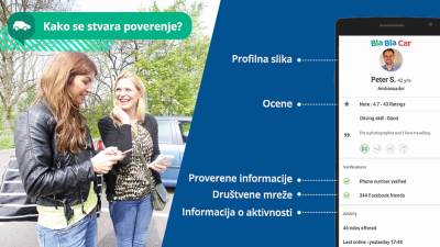  Više vjerujemo Facebook prijatelju nego komšiji 