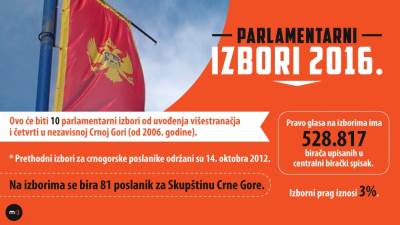  Izborna tišina sjutra u ponoć 