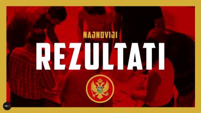  LOKALNI IZBORI 2018: Preliminarni rezultati 