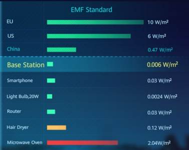  5G-mreza-nivo-radijacije-uredjaja 