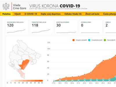  Od danas dostupan sajt za informacije o koronavirusu 