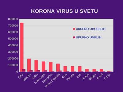  Turska: Od 0 zaraženih do 7. mesta po broju obolelih za 40 dana. Kako? 