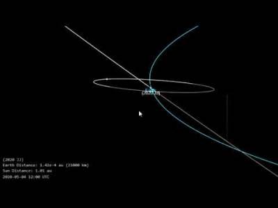  NIKAD BLIŽE DO SADA: Asteroid veličine KAMIONA proletio pored Zemlje! 