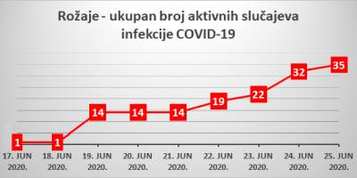  Rožajci ne mogu iz svojih domova od 18 do pet časova 