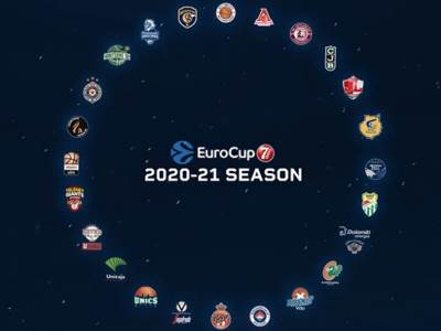  Evrokup-zrijeb-live-stream-Sport-klub-SK-KK-Budućnost-2020/2021 
