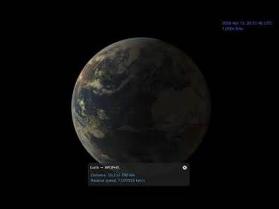  ASTEROID KOJI JE NAZVAN PO EGIPATSKOM BOGU HAOSA PRIBLIŽAVA SE ZEMLJI 