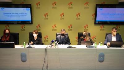  Prihodi kompanija pali, većina ne bi mogla izdržati novi lockdown 