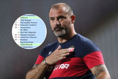  crvena zvezda uefa lista 