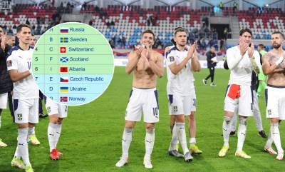  reprezentacija srbije fudbal mundijal 