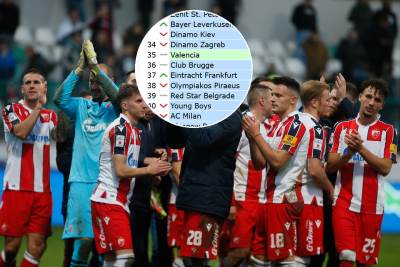  crvena zvezda uefa lista  