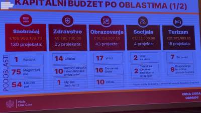  budzet bolji nego 2019 