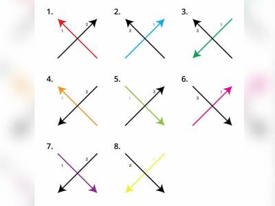  Na koji način pišete X 