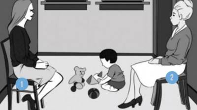  Psihološki test ko je majka na slici 