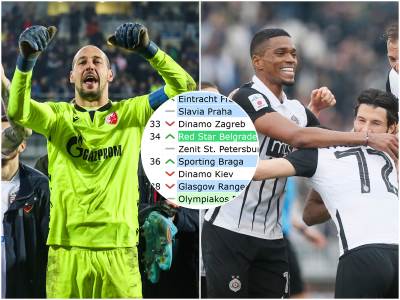  koeficijent zvezda partizan 