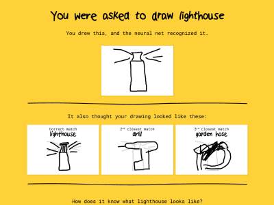  BEZ PO MUKE: Kako da škrabotine pretvorite u divne crteže i odlično se zabavite 