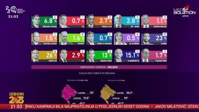  parlamentarni izbori u Crnoj Gori 
