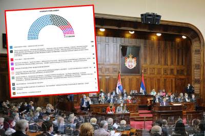  Ovako izgleda trenutna raspodjela mandata u Skupštini Srbije 