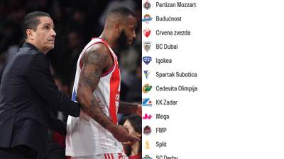  Crvena zvezda je opet poražena od Dubaija! 