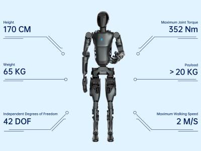  Prvi robot na svetu sa matericom: Omogućava nošenje ploda i porođaj bez učešća žene? 