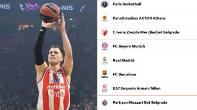  Zvezda stigla šampiona Evrope 